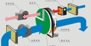 除湿机是怎么除湿的_重复