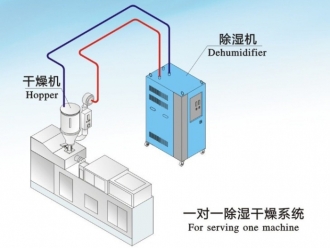 知识百科如何挑选一款合适的加湿机
