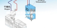 恒温恒湿实验室的恒温恒湿器是什么