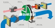 邢台除湿机