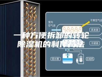 常见问题一种方便拆卸的转轮除湿机的制作方法