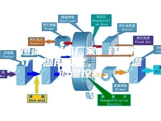 常见问题恒温恒湿箱厂家，订做尺寸，温度设定，平衡调温调湿控制