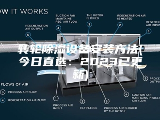 知识百科转轮除湿设备安装方法(今日直选：2023已更新)