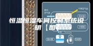 恒温恒湿车间控制系统说明【图】