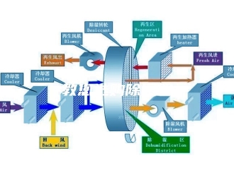 知识百科教您选购除湿器