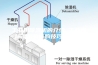 工业用除湿机的介绍 工业用除湿机的选购技巧【详解】