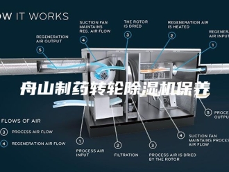 行业新闻舟山制药转轮除湿机保养