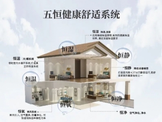 知识百科新风除湿机功能剖析