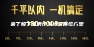 来了解下库房恒温恒湿系统方案