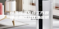 恒温恒湿系统工作原理示意图及详细说明