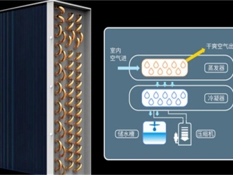 知识百科夏季使用家用除湿机优势