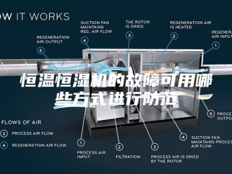 常见问题恒温恒湿机的故障可用哪些方式进行防范