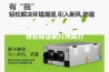 转轮除湿机分类简介