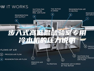 知识百科步入式高低温试验室专用冷水机的压力说明