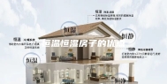 恒温恒湿房子的优点