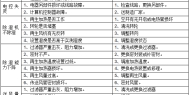 转轮除湿机的故障排除_重复