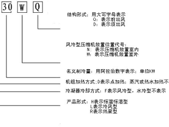 常见问题恒温恒湿机特点及应用范围