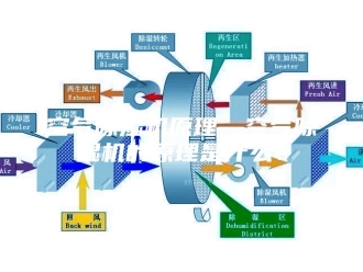 行业新闻空气除湿机原理—空气除湿机的原理是什么？