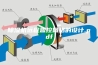 除湿机远程监控网络的设计.pdf